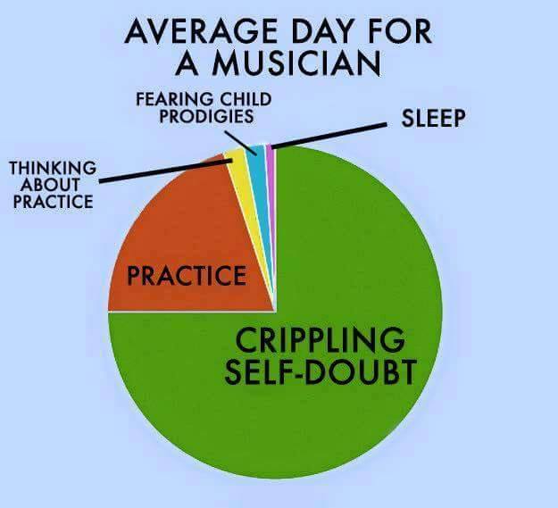 Average day for a musician