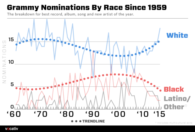 GrammyRaceBreakdown.r63044715679