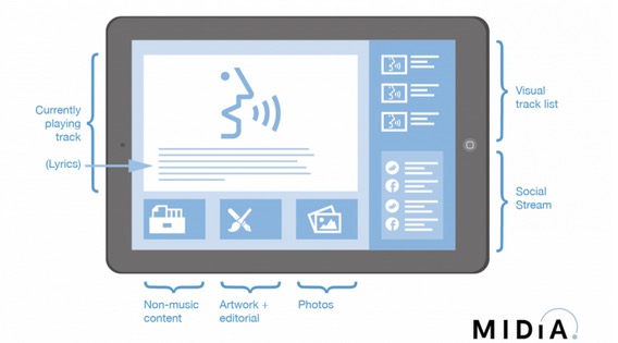 More Immersive, '360 Degree Music Product Concept'