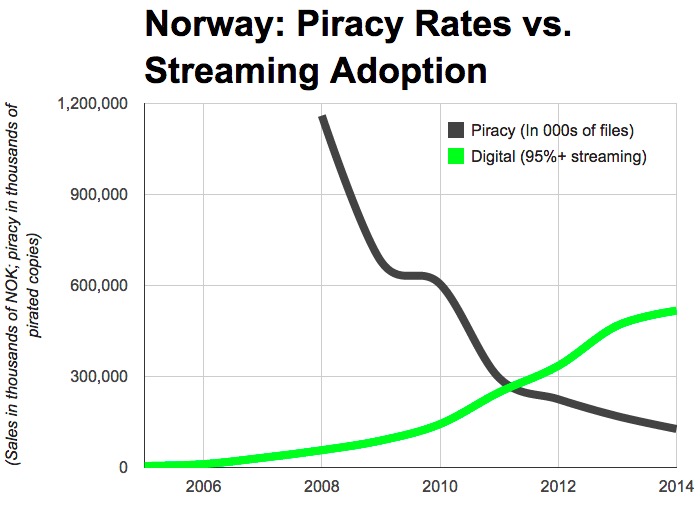 norwaymarket1