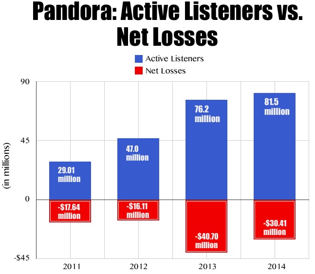 pandoranetlosses2014
