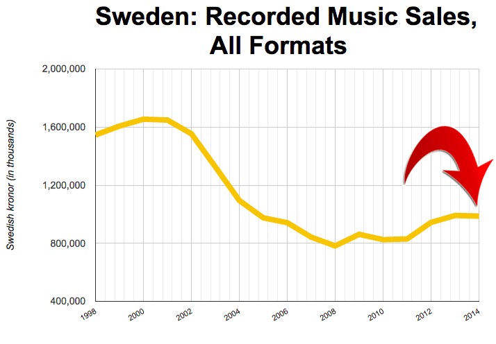swedenmusicsales2014-2